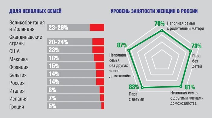 Сколько родителей в россии. Статистика матерей одиночек в России. Статистика одиноких матерей России. Статистика матерей одиночек в России Росстат. Статистика матерей одиночек в России на 2020 Росстат.