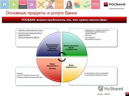 Карта кредитных продуктов