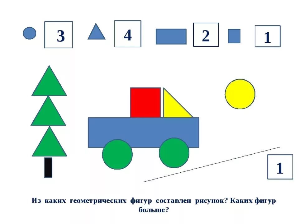 И т д для представления. Фигуры для дошкольников. Рисунок из геометрических фигур. Геометрические фигуры для дошкольников. Составление предметов из геометрических фигур.