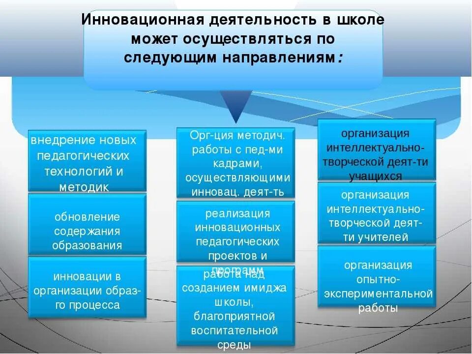 Программы для дополнительных учреждений. Программы для дополнительных учреждений