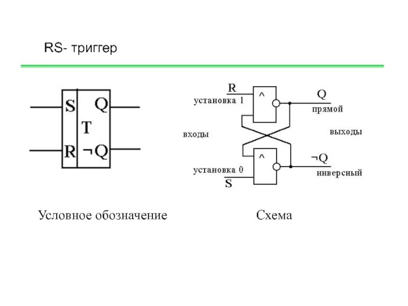 Инверсный RS триггер. Схема RS-триггера с инверсными выходами. Синхронный RS триггер с инверсными входами. RS триггер обозначение на схеме. Обозначение вход выход