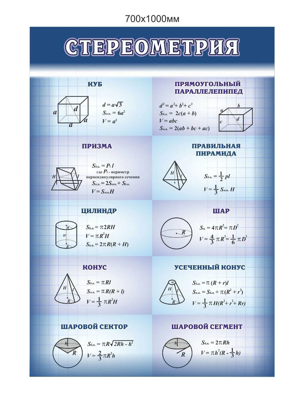 Стереометрия 10 класс шпаргалка ЕГЭ. Формулы по геометрии 10-11 класс для ЕГЭ стереометрия. Формулы площадей геометрических фигур 10 класс стереометрия. Математика 11 класс стереометрия формулы.