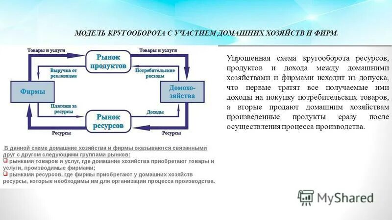 Источники домохозяйств. Модель кругооборота капитала. Стадии кругооборота капитала. Кругооборота средств хозяйства. Схема кругооборота оборотных средств.