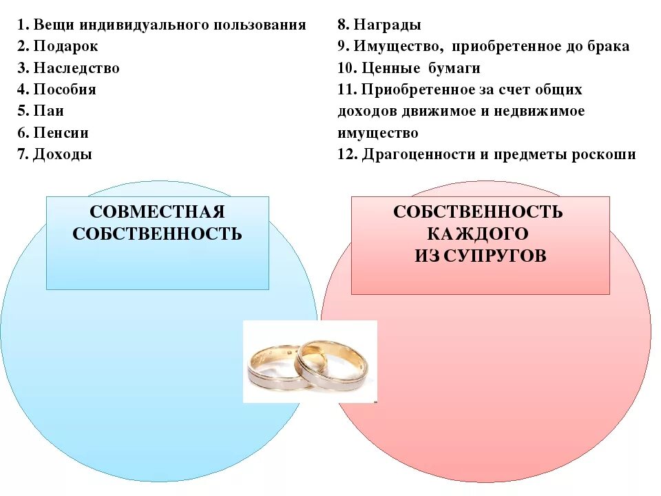 Денежные средства супругов в браке. Собственность супругов. Общее имущество супругов. Что относится к вещам индивидуального пользования супругов. Имущество каждого из супругов примеры.