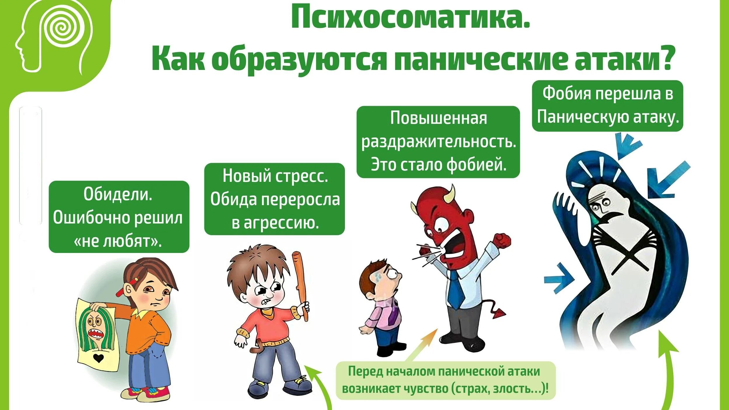 Что делать при панической атаке помощь. Паническая атака симптомы. симптомы панической атаки у подростков. причины панических атак у подростков. панические атаки у детей и подростков.