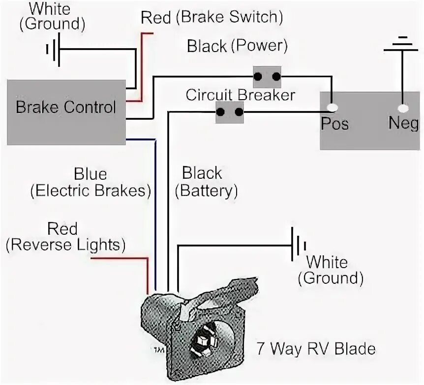 Brake circuit. Electromagnetic Brake. DIY Power Brake Controller. Brake control