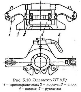 Требования к элеваторам