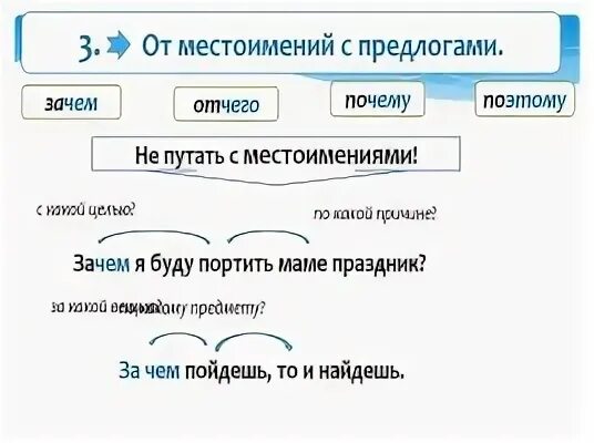 Презентация слитное раздельное написание наречий 7 класс
