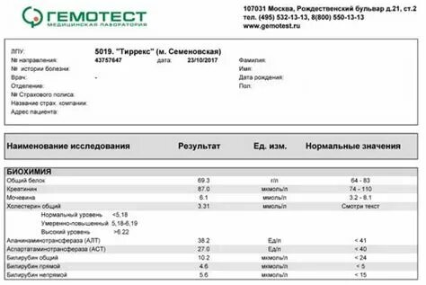 Мирт результаты анализов