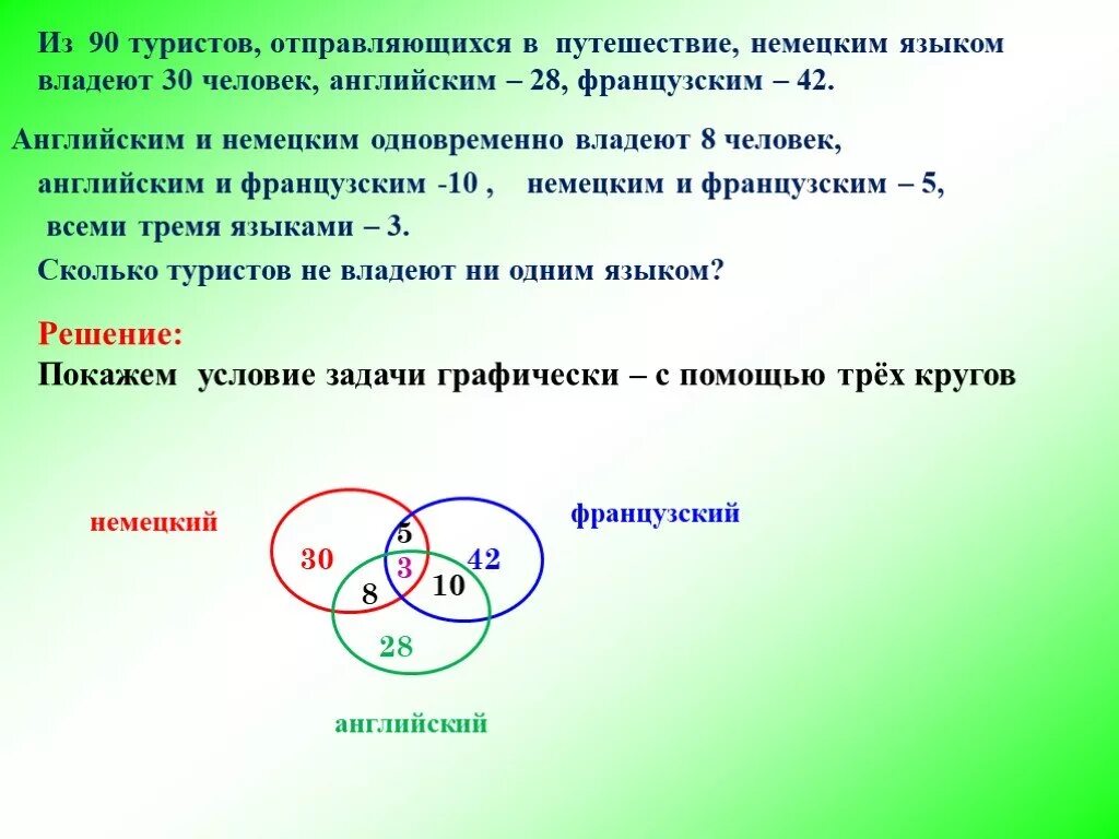 Решение логических задач круги Эйлера. Задачи решаемые с помощью кругов Эйлера с решением. Задачи с помощью кругов Эйлера 10 класс. Задачи на круги Эйлера 7 класс. В группе туристов 24 человека с помощью