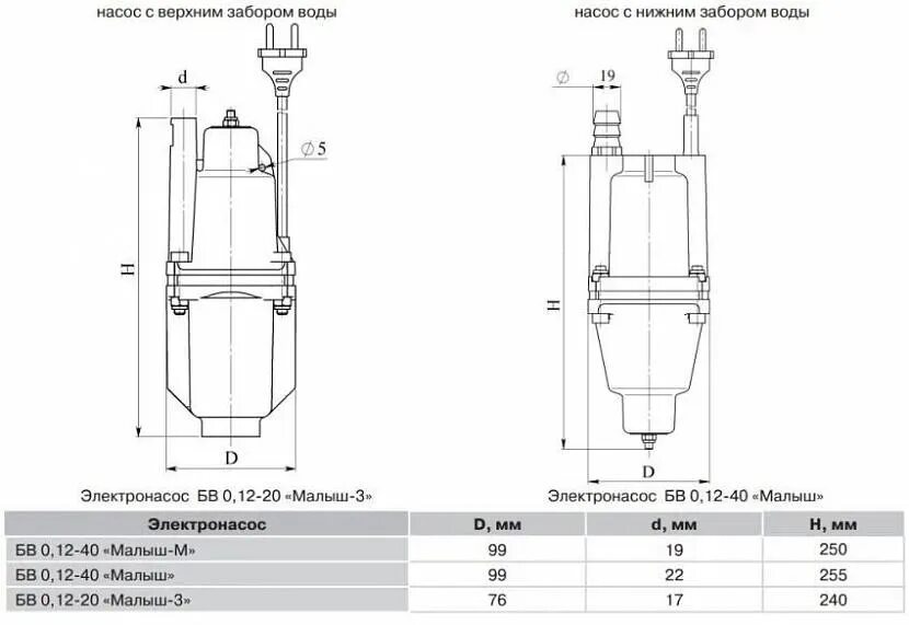 Насос малыш погружной диаметр патрубка. Диаметр патрубка вибрационного насоса. Насос вибрационный погружной схема. Насос погружной вибрационный "малыш" чертежи. Малыш нижний забор воды