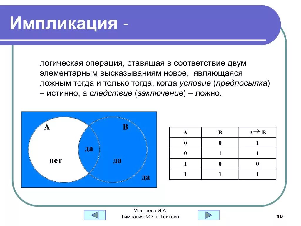 Логическая операция и 10 букв. Логические операции импликация. Импликация операции алгебры логики. Логические операции в информатике импликация. Алгебра логики операции логического следования.
