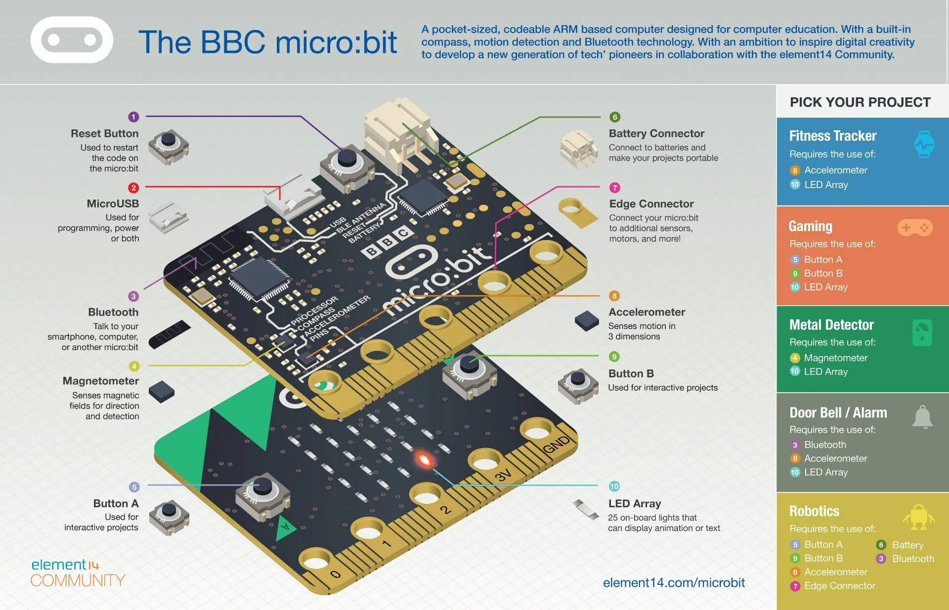 Microbit v2. Micro bit v2. Bbc Micro:bit. Microbit 2. Микро читать