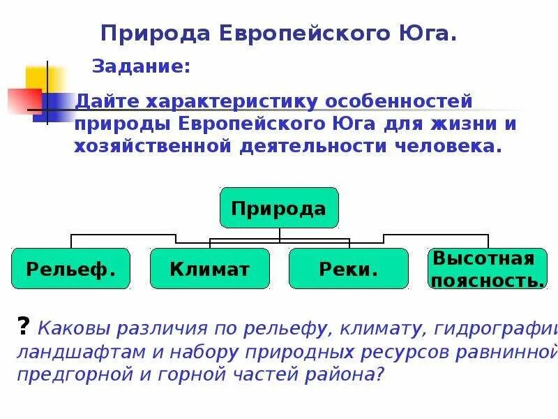 Эгп европейского юга. Особенности рельефа европейского юга. Рельеф горы равнины в северном кавказе. Европейский юг атлас. Рельеф европейского юга.