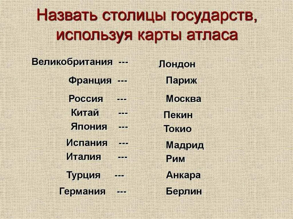 Столицы всех стран по алфавиту. Столицы стран. Столица стопн. Страны Евразии иихтстолицы. Страны и столицы Евразии.