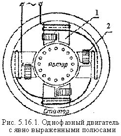 Экранированные полюса
