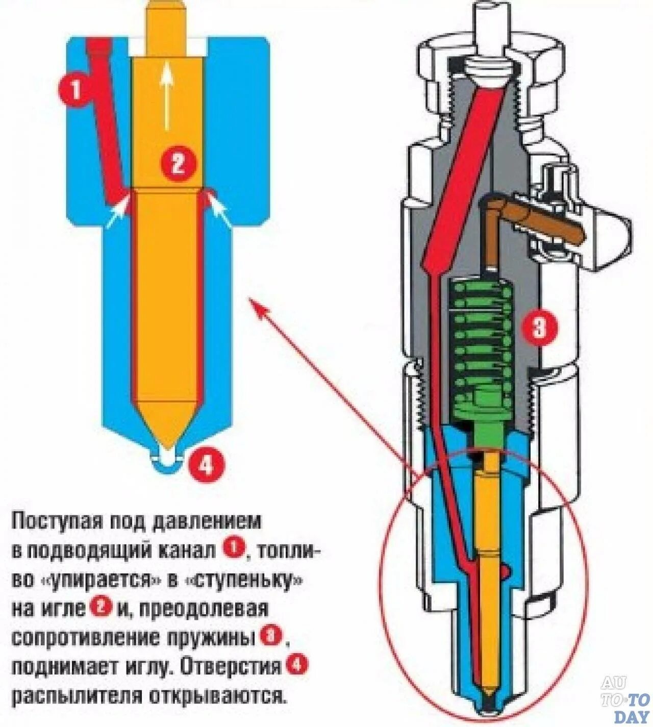 Плохо работает форсунка. Устройство механической форсунки. принцип работы топливной форсунки дизельного двигателя. механическая дизельная форсунка устройство. дизельная форсунка устройство и принцип работы.