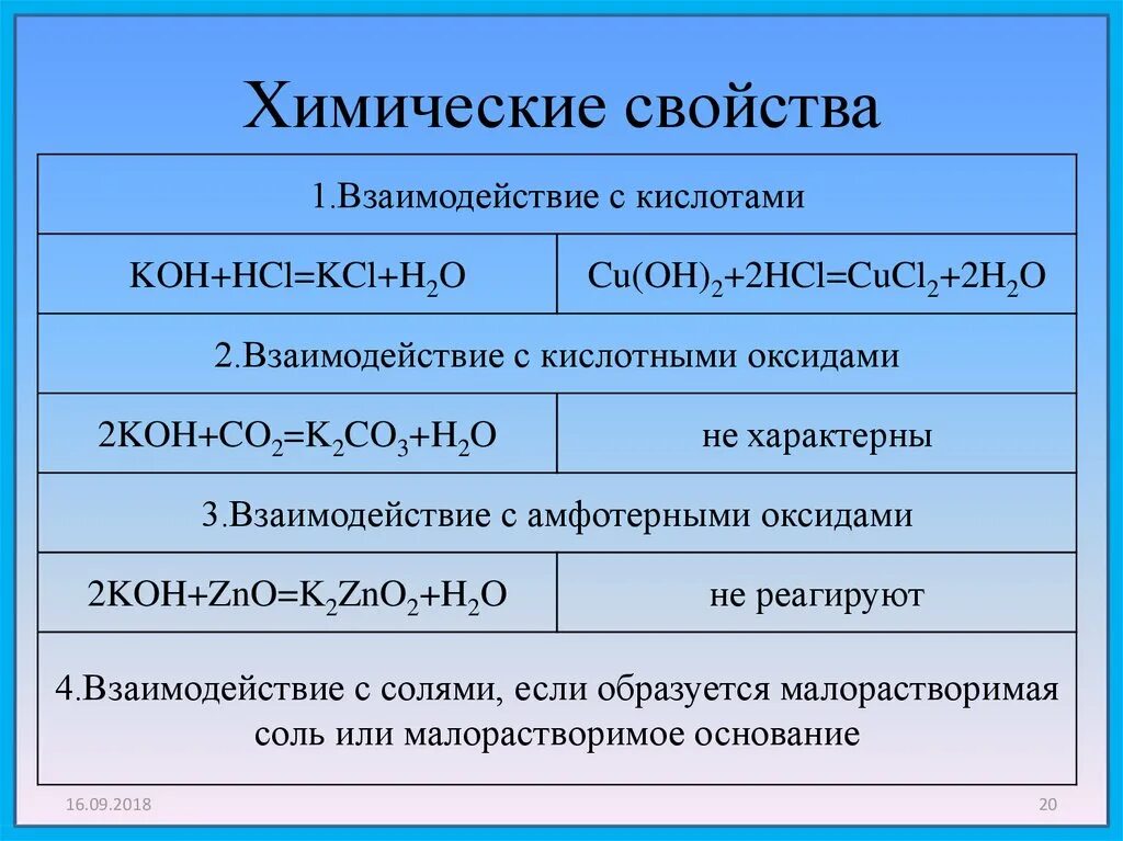 Cu o hci. Химические свойства. Koh химические свойства. Koh взаимодействует с. Химические свойства взаимодействие с кислотами.