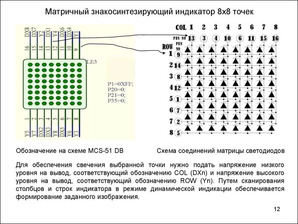 Сегменты матрицы