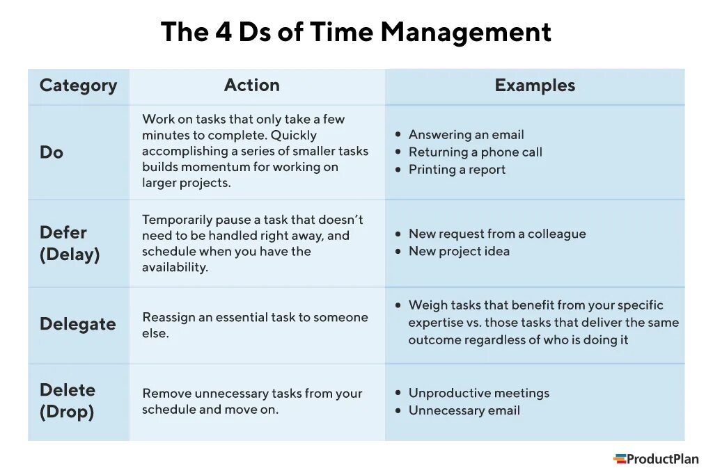 Техники тайм-менеджмента. Тайм менеджмент таблица. Эффективный тайм менеджмент. Управление временем. What are the best responses