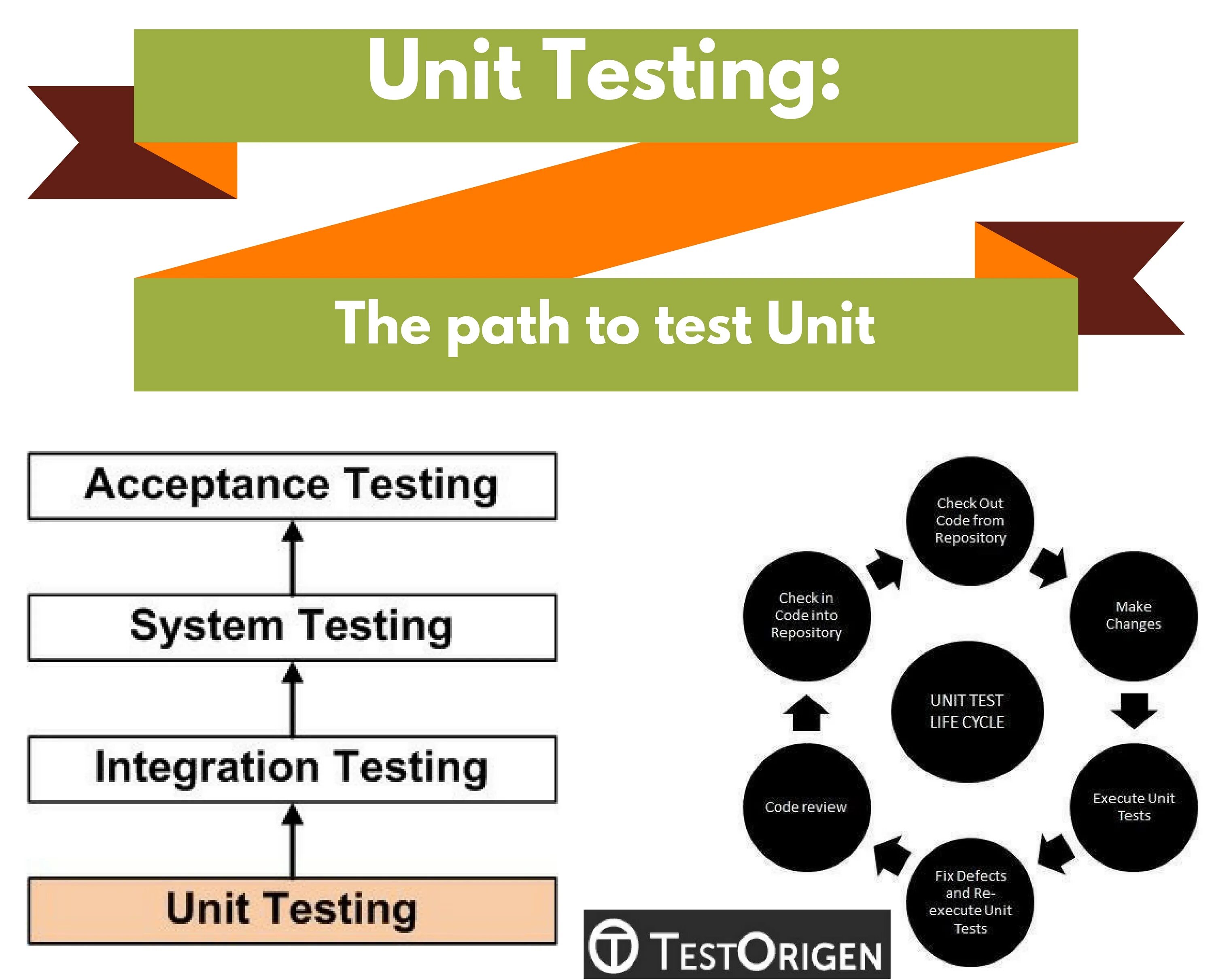 Unit test naming. Unit Testing. Юнит тестирование. Модульное тестирование (Unit-Tests).. Модульные (Unit) тесты.