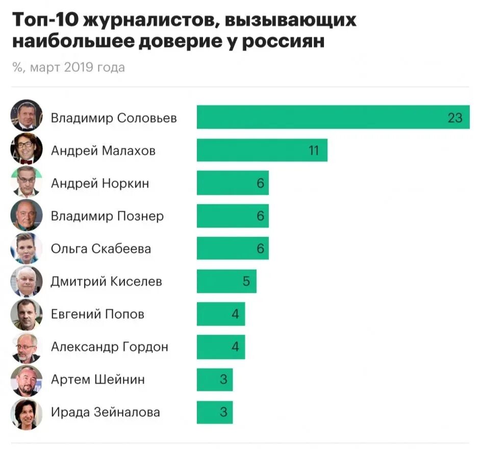 Количество людей которые поддерживают