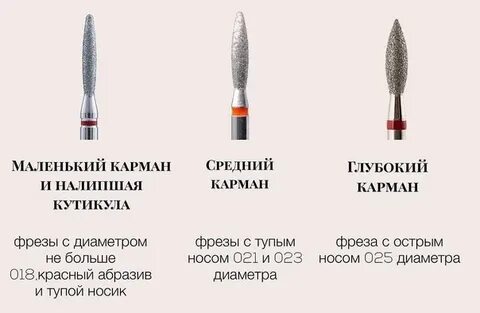 Какая нужна фреза для кутикулы