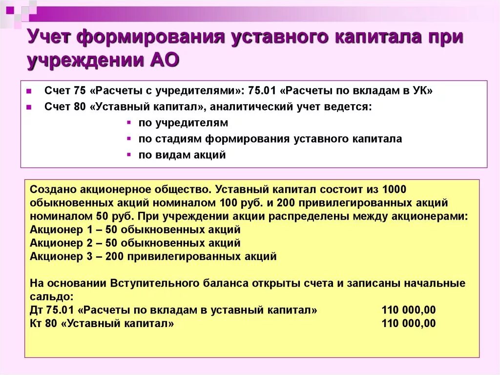 Учет формирования уставного капитала. Учет формирования складочного капитала. Учет уставного (складочного) капитала.. Операции по формированию уставного капитала. Внесение уставного капитала денежными средствами