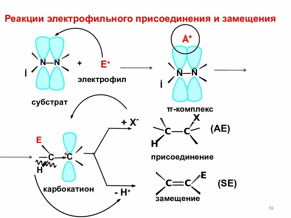 Механизм присоединения. Механизм реакции электрофильного присоединения. электрофильное замещение механизм алкенов. механизм электрофильного присоединения. механизм реакции электрофильного присоединения и замещения.