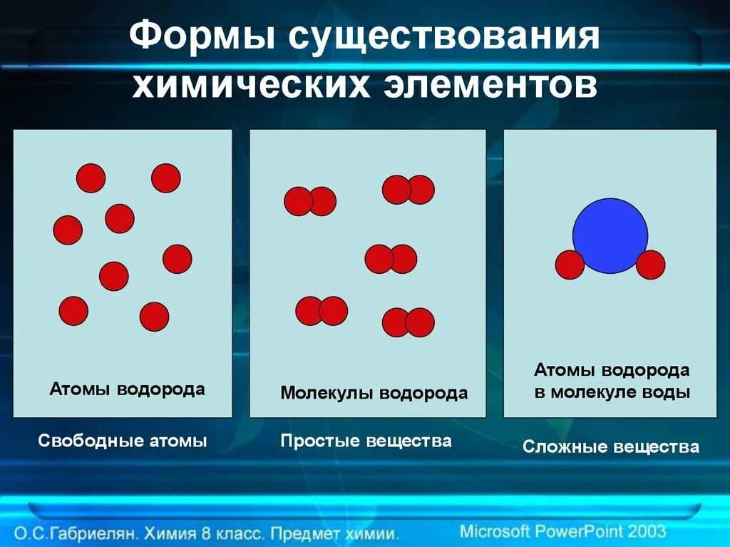 Простейшая форма соединения. Формы существования химических элементов. Формы существования атомов. Понятия химический элемент и простое вещество. Форма существования химического элемента простого вещества.