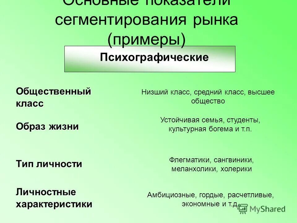 Основа сегментации