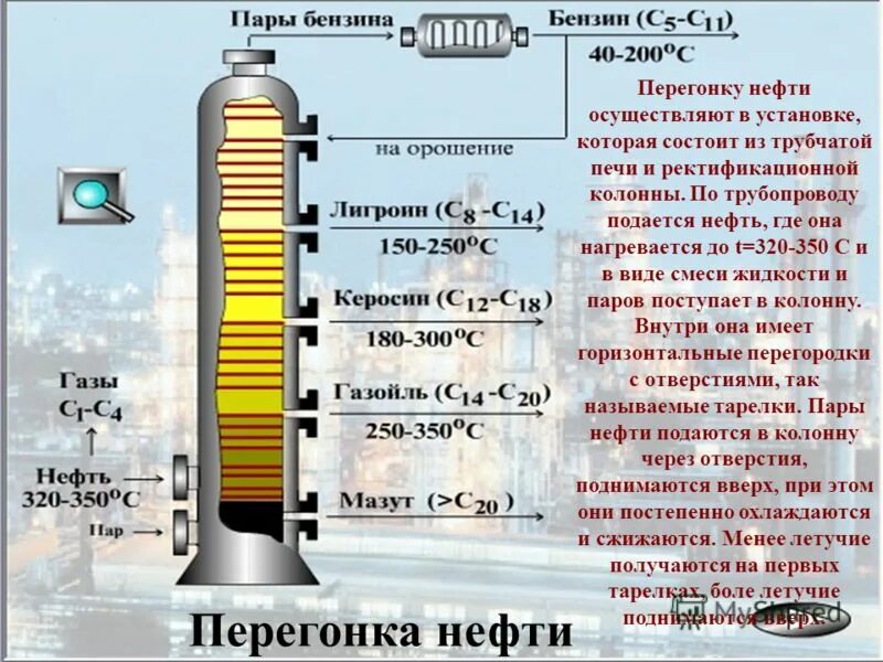 Ректификационная колонна для перегонки нефти. Ректификационная колонна фракции нефти. Колонна для перегонки нефти. Фракционная колонна для нефти. Дистилляты нефти