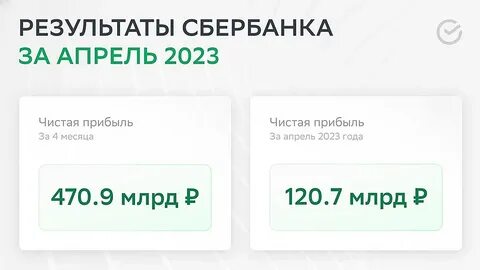 Ежемесячные платежи по прибыли в 2023