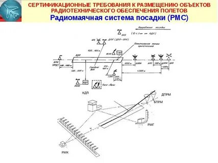 Система аэродрома