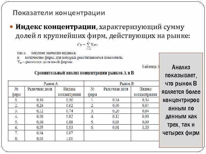 Анализ концентрация ответ. Индекс концентрации рынка. Коэффициент рыночной концентрации. Как рассчитать индекс концентрации. Расчет индекса концентрации.