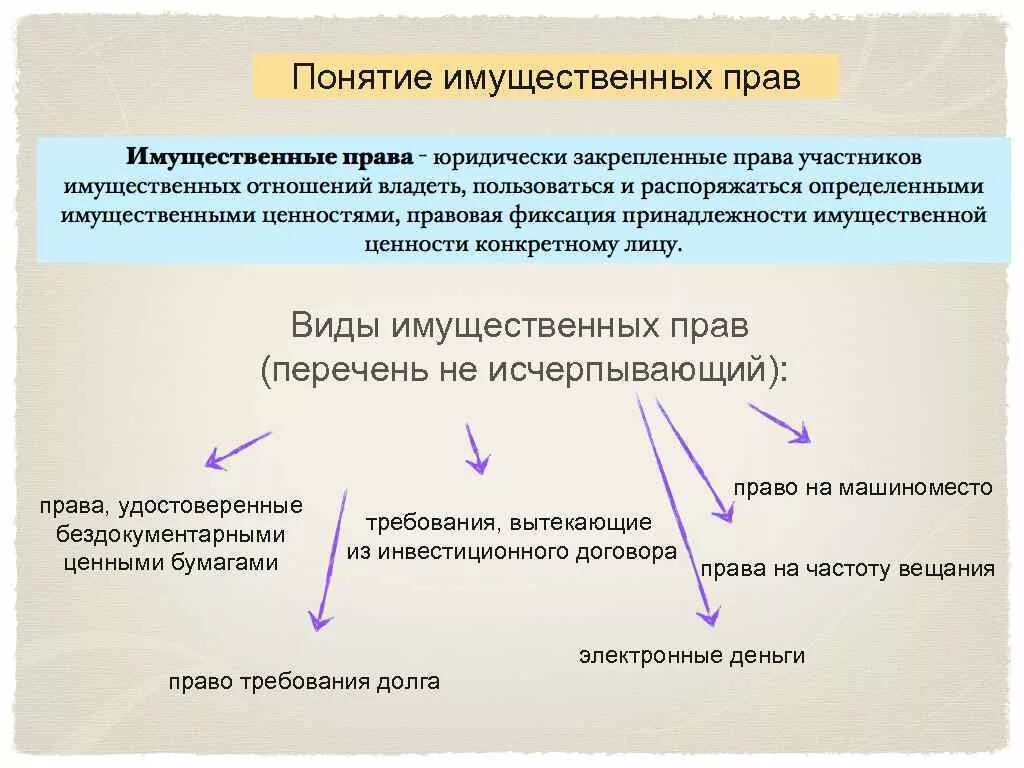 Что является имущественным правом. Виды имущественных прав. Виды имущественных пра.