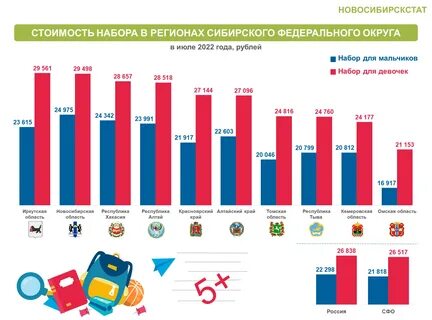 По данным росстата собрать первоклассника