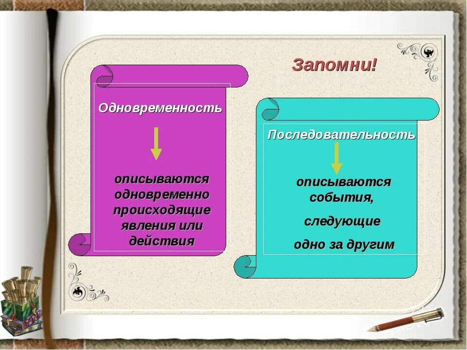 3 действия одновременно. В предложение последовательность событий. Последовательные события пример. Одновременность или последовательность событий в предложении. Последовательные события в предложениях.