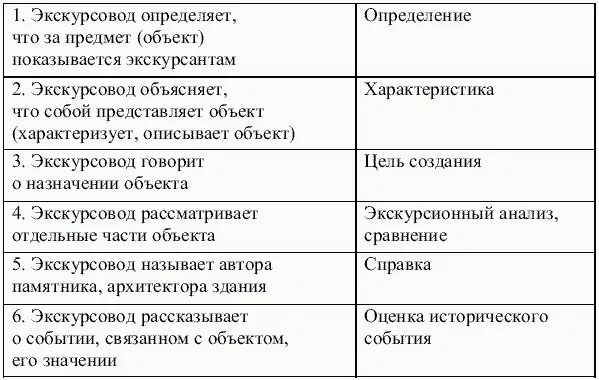 Портфель экскурсовода пример. Rfhnjxrfэкскурсовода пример. материалы портфеля экскурсовода. текст экскурсовода пример.