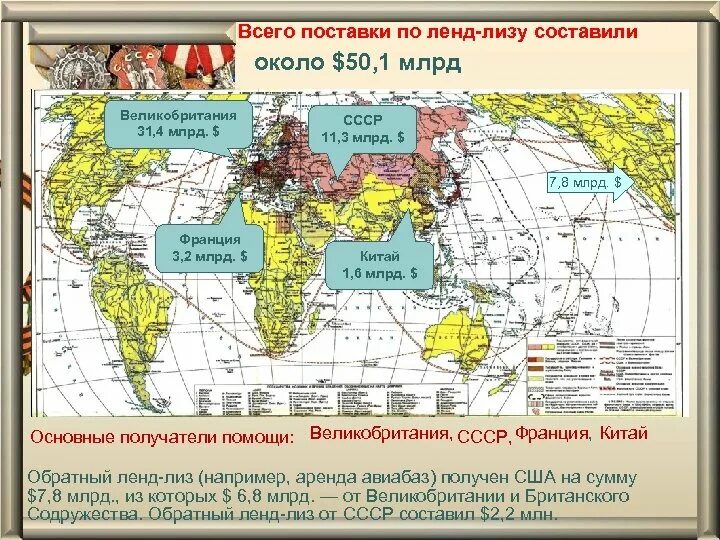 Ленд лиз сколько заплатил. Ленд лиз сколько заплатил