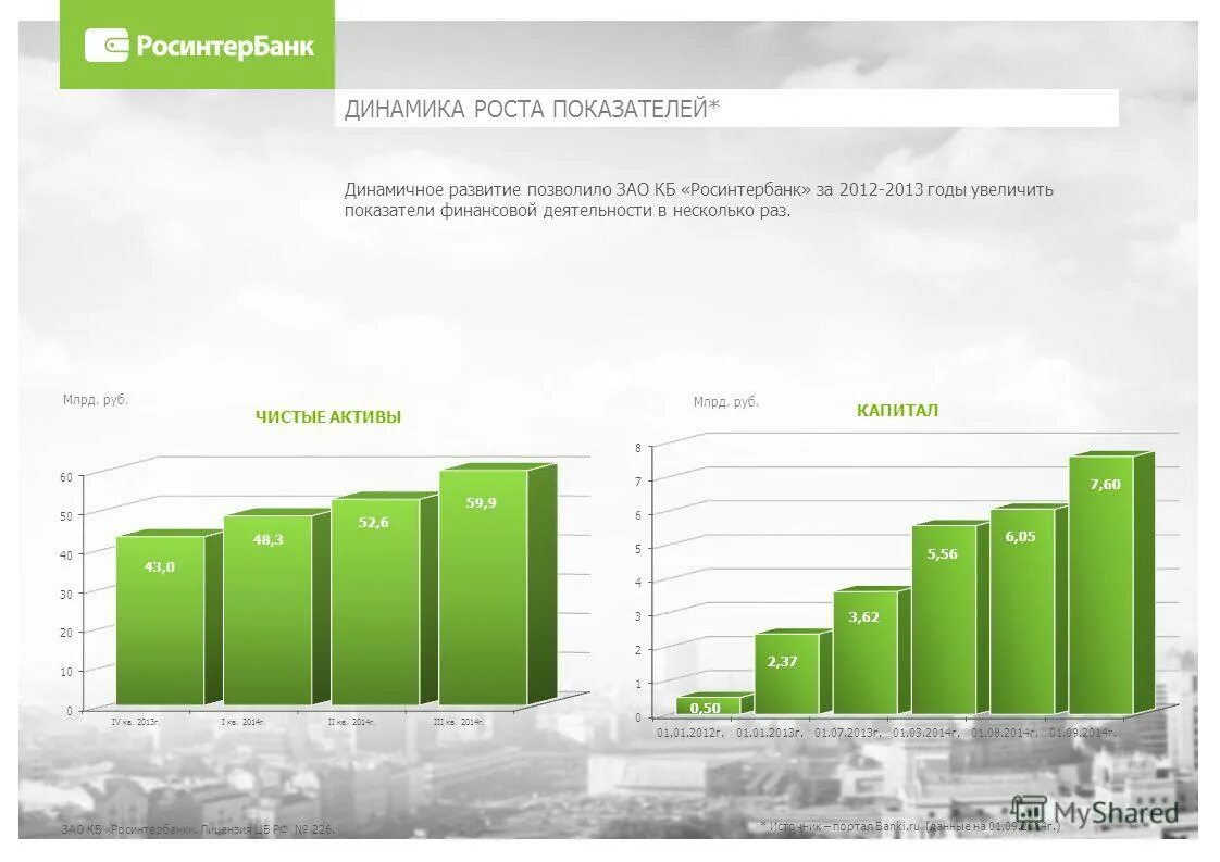 году показатель вырастет в 2
