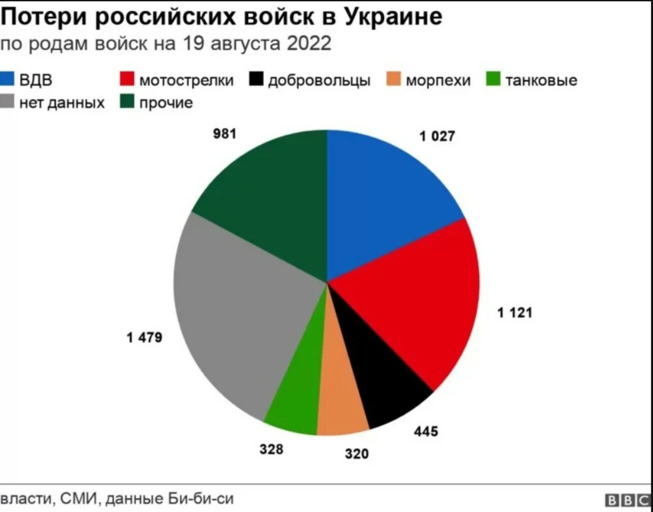 Таблица потерь украины на сегодняшний день. Таблица потерь украины на сегодняшний день