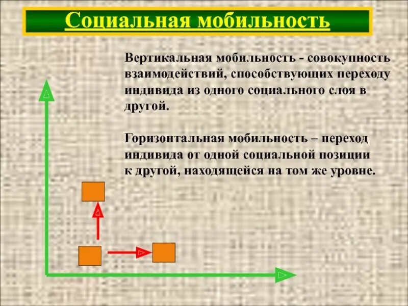 Вертикальная мобильность. Горизонтальная социальная мобильность. Вертикальная социальная мобильность. Вертикальная и горизонтальная мобильность.