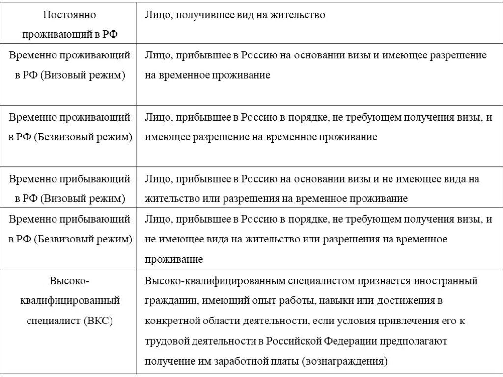 Лиц без гражданства, беженцев и вынужденных переселенцев.. Особенности правового статуса беженцев. Особенности правового статуса гражданина. Таблица статус иностранных граждан.