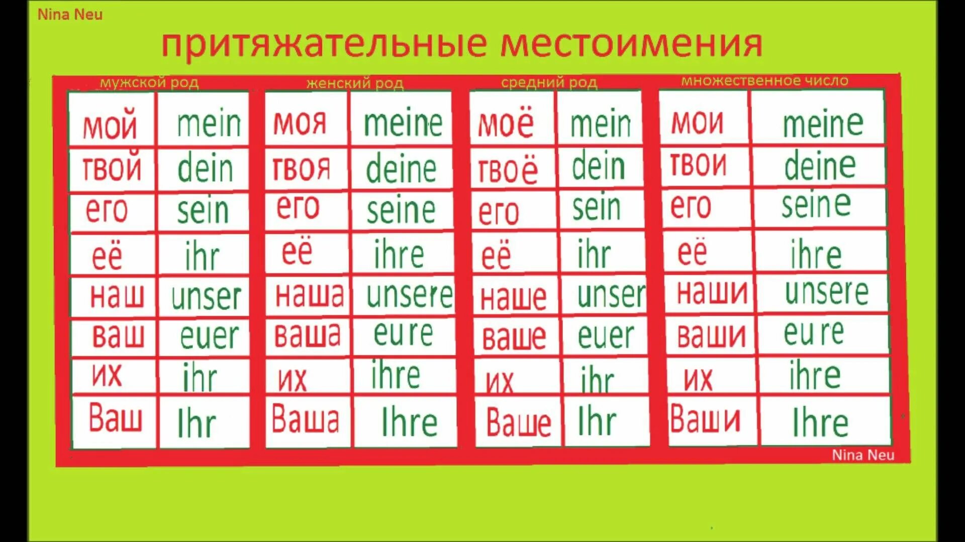 Склонение притяжательных местоимений в немецком языке таблица. Притяжательные местоимения в немецком языке таблица. Спряжение притяжательных местоимений в немецком языке таблица. Склонение притяжательные местоимения немецкий таблица. Количество слов в немецком