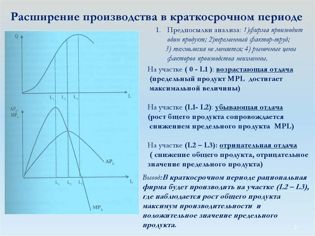 Расширение производства в краткосрочном периоде. Расширение производства. Фирма в краткосрочном периоде краткосрочном периоде. Производство фирмы в краткосрочном периоде. Средний класс в экономике