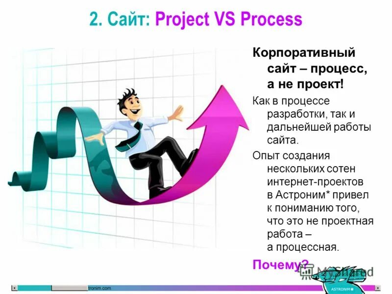 проект сайт для работы. цифровые технологии в менеджменте. макет строительного сайта. дизайн сайта строительной компании. современные технологии менеджмента.