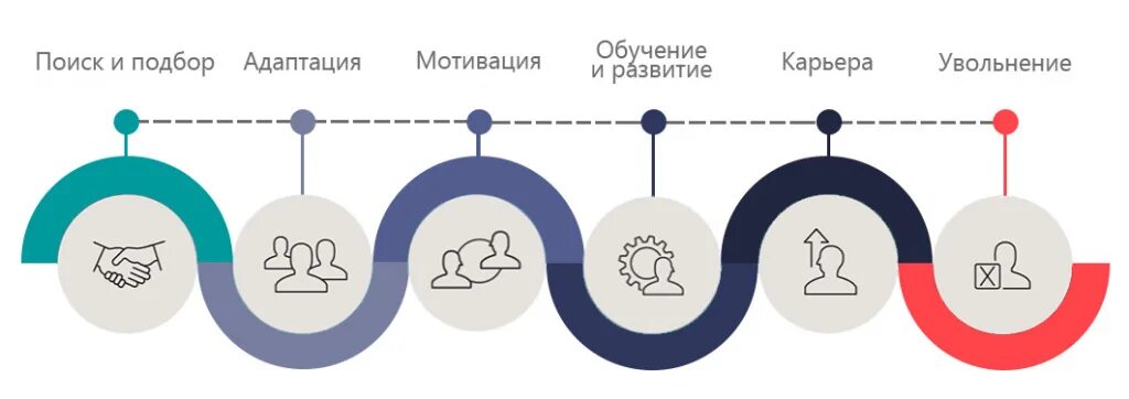 Путь сотрудника в компании. Employee Journey Map. EJM путь сотрудника. Карта пути сотрудника в организации.