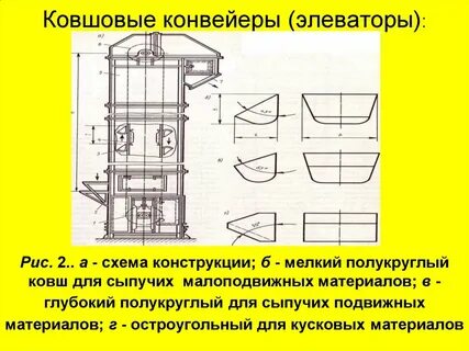 Мелко конструкция