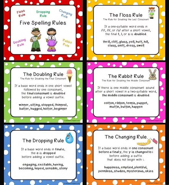 Rules base. Spelling rules правила. spelling ing правило. reading and spelling rules posters. doubling the final consonant.